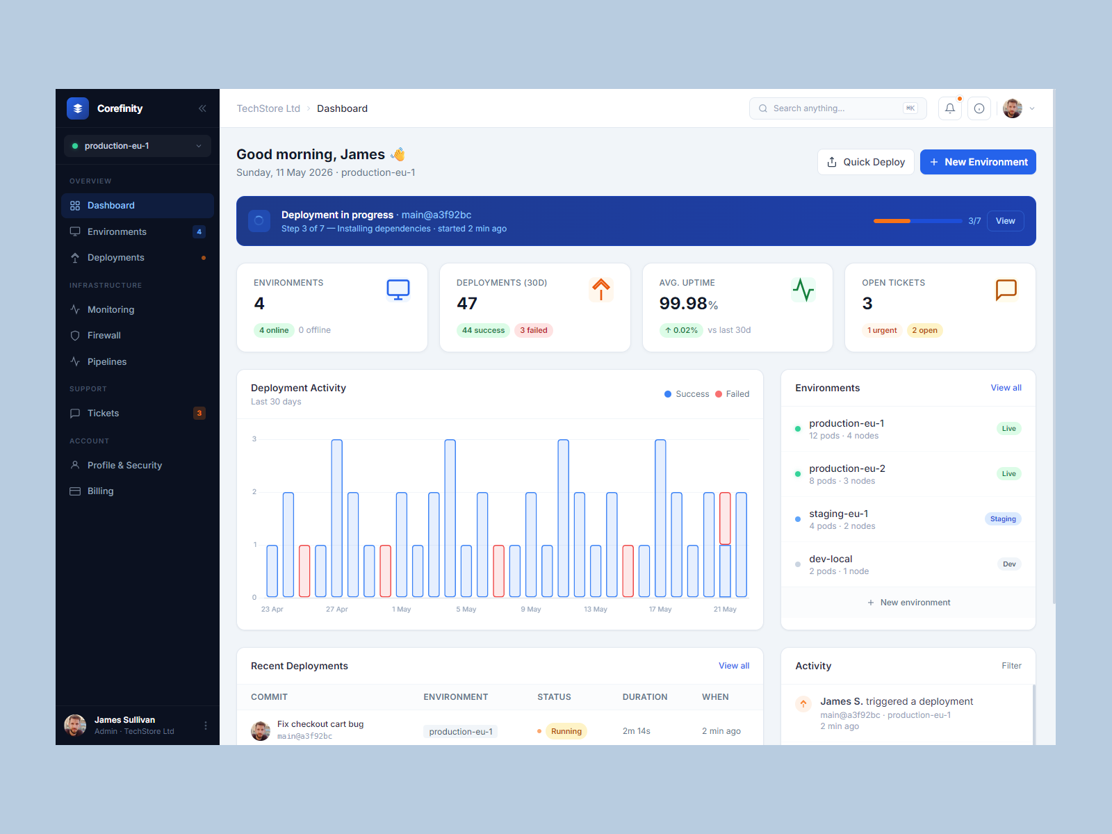 Corefinity — Control Panel Redesign